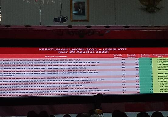 Banyak Anggota Dewan di Riau Belum Laporkan LHKPN