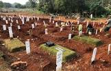 Manusia Ditampakkan Surga atau Neraka Menit Pertama di Alam Kubur