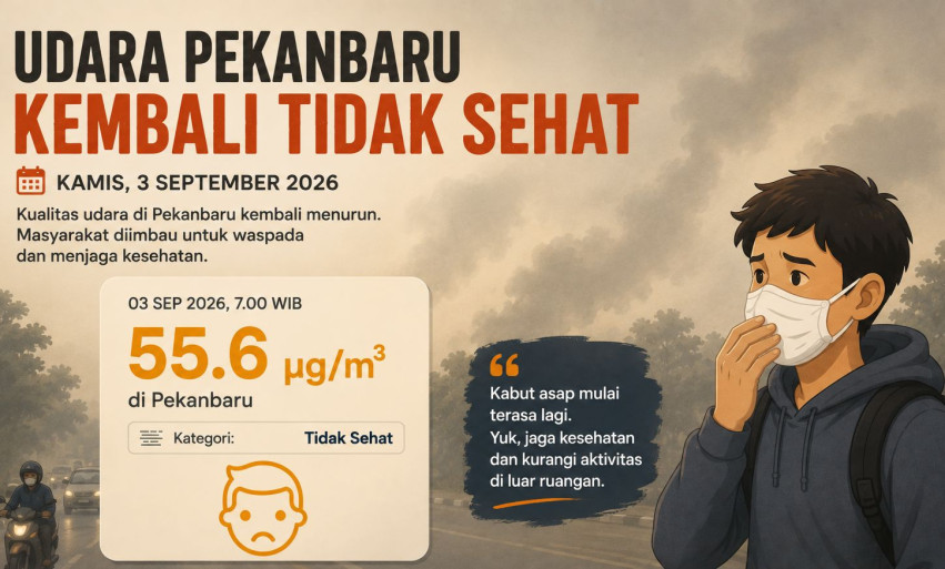 Kabut Asap Terasa Lagi di Pekanbaru, Udara Kembali Tidak Sehat