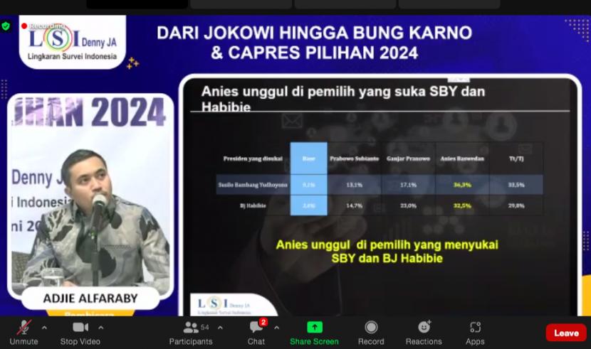 Kemarahan SBY dan Popularitas AHY Buat Elektabilitas Anies-Muhaimin Anjlok