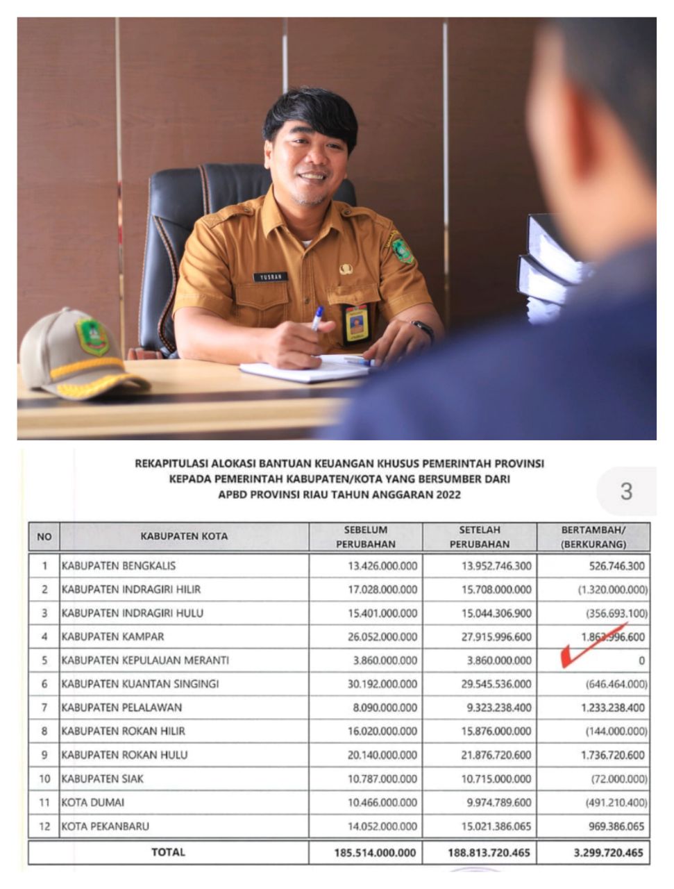 Bantah Kadis Kominfotik Riau, Bankeu Provinsi Riau untuk Meranti Hanya Rp 3.8 M