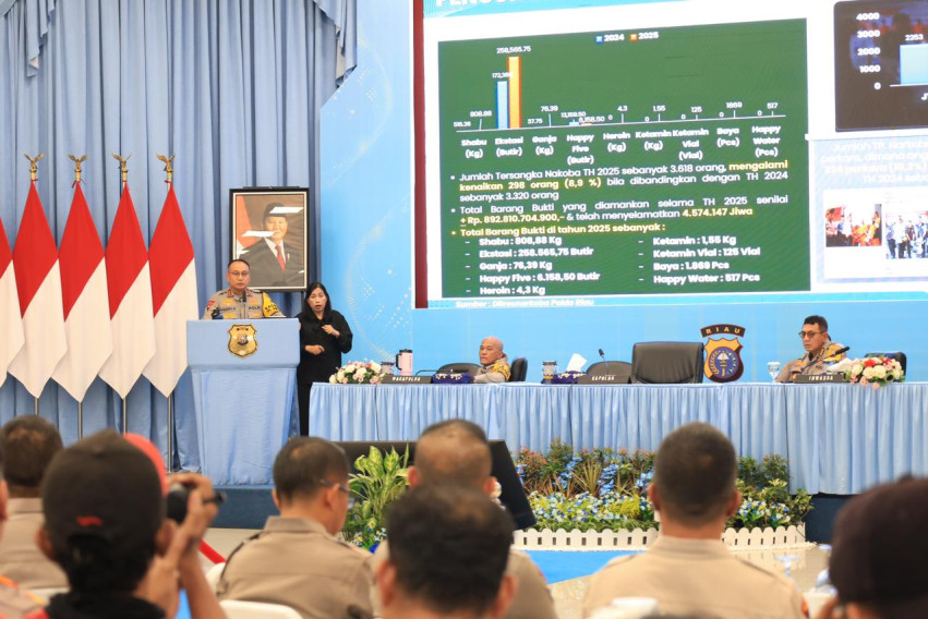Tahun 2025, Sebanyak 3.618 Tersangka Narkoba Ditangkap di Riau