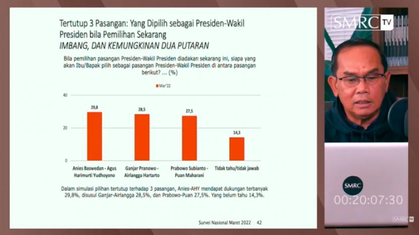 Prabowo-Puan Bersaing dengan Anies-AHY dan  Ganjar-Airlangga